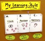 The Model of David A. Kolb and the Learning Styles
